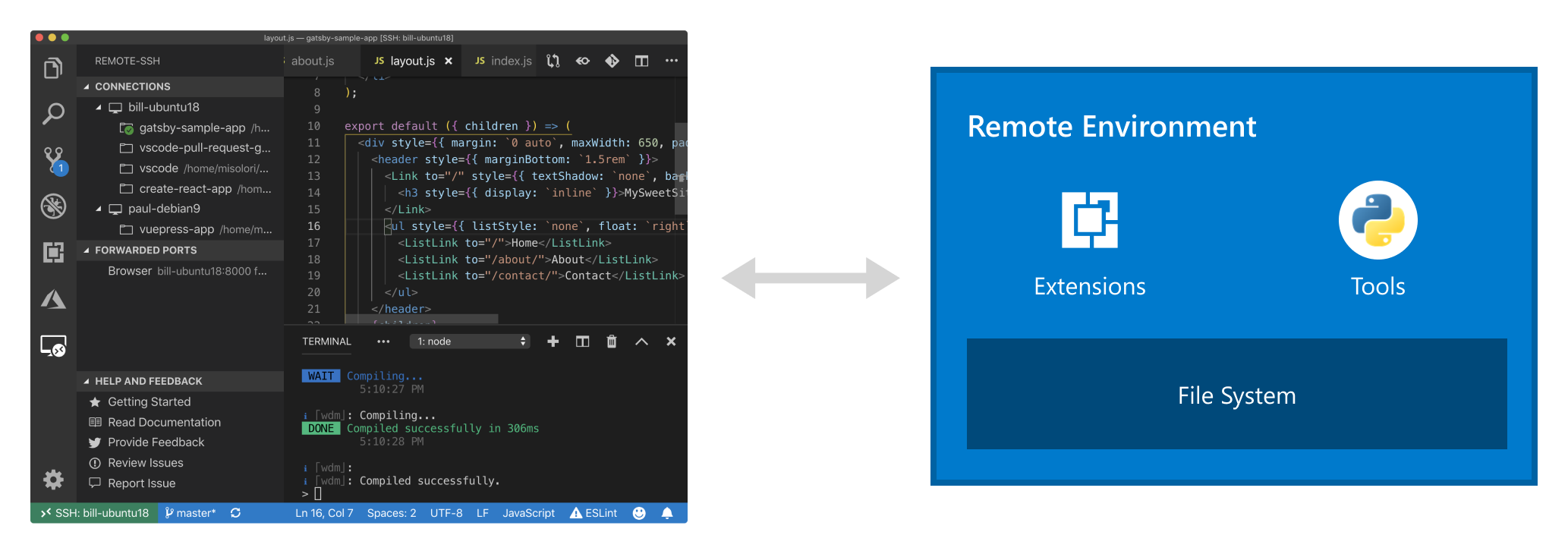 Visual Studio Code connecting to remote environments