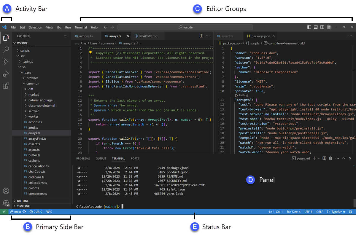 Screenshot of the VS Code user interface, highlighting the five main areas.