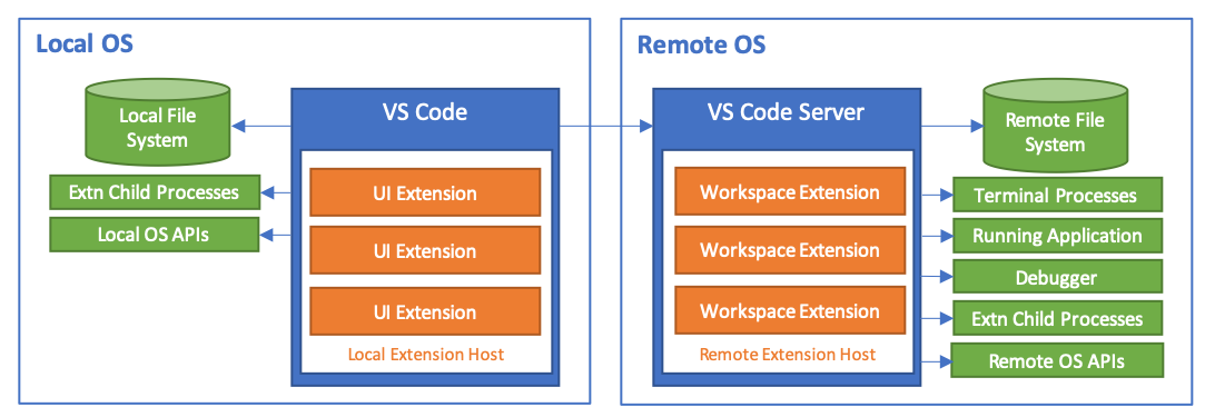 ssh copy folder from remote to local