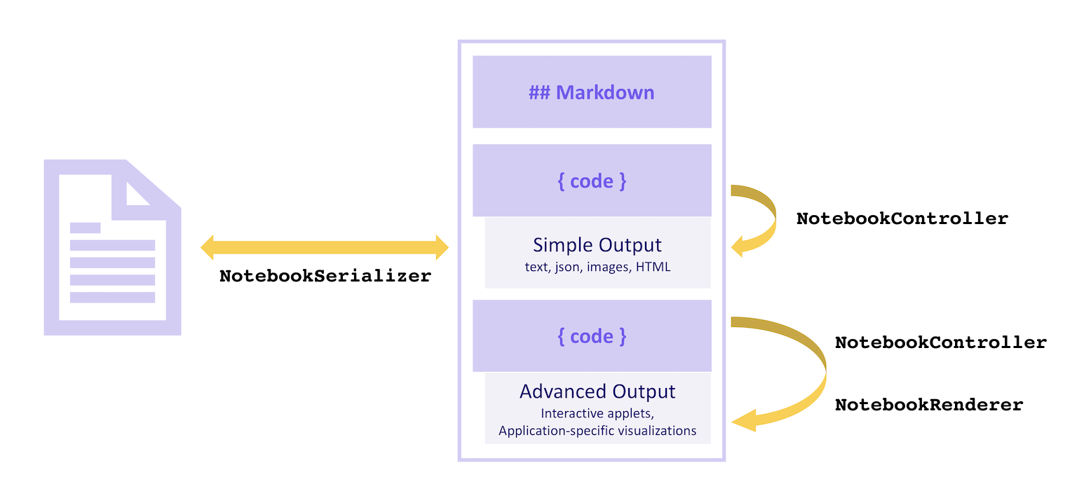 how to use api key in python jupyter notebook