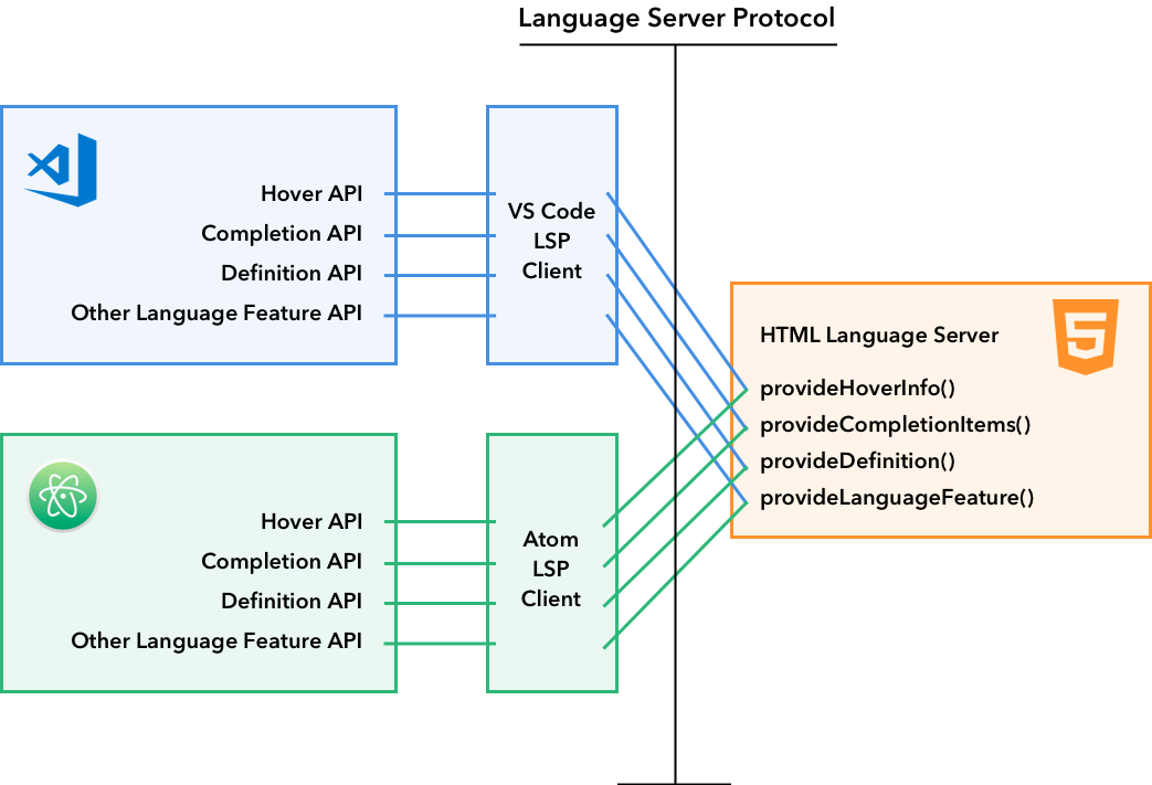 legacy programming language list