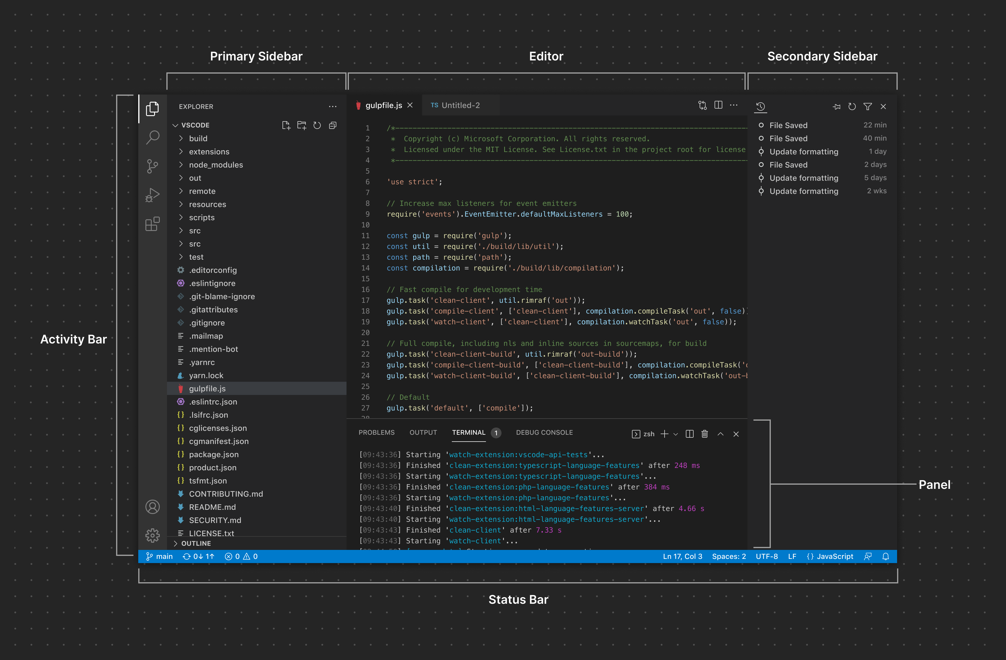 Panel  Visual Studio Code Extension API