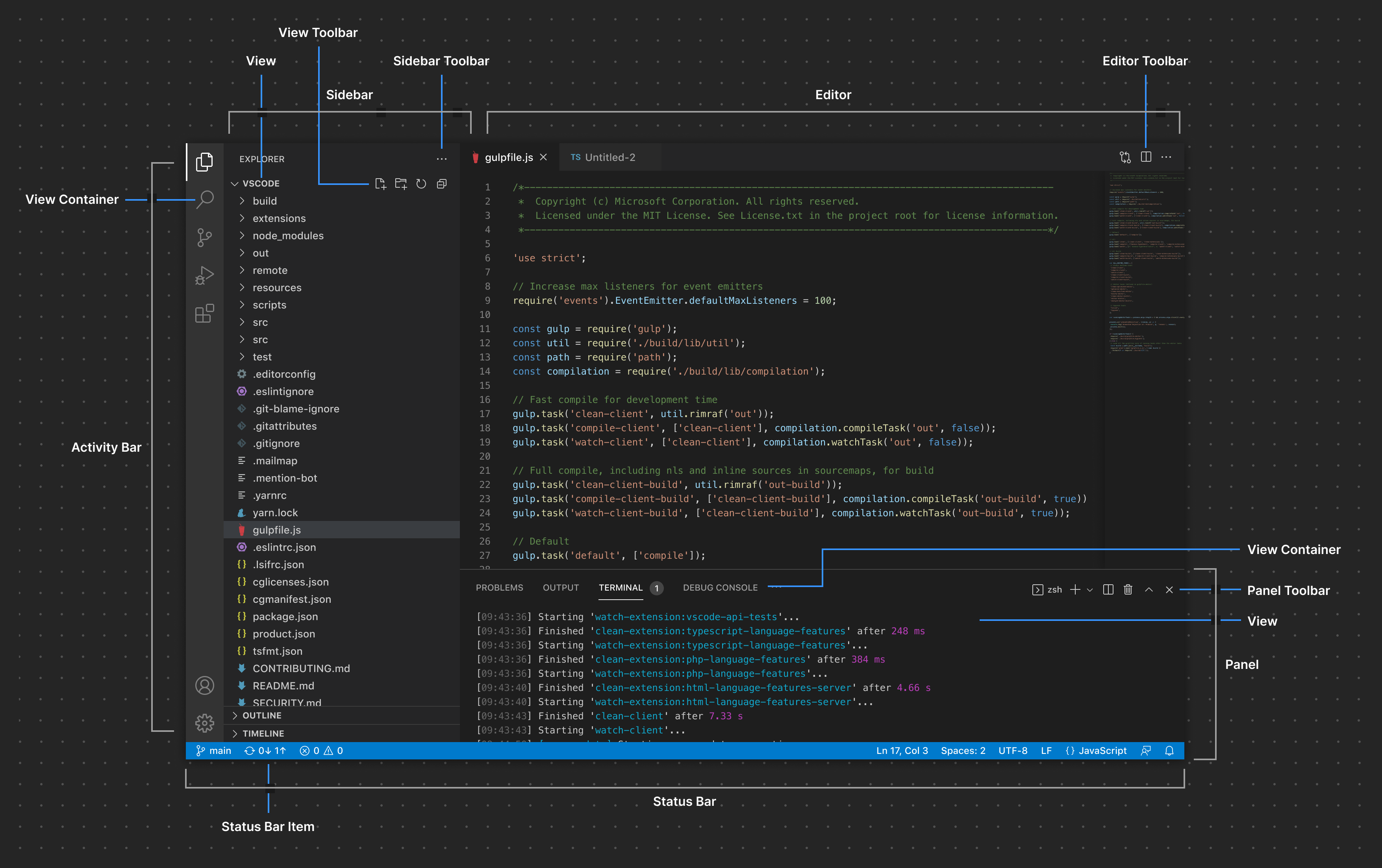 开发 vscode 扩展时，可记录的相关知识点 | Linhieng