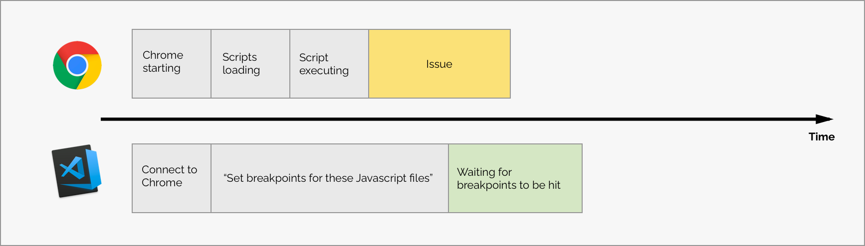 JSON No Funciona En Chrome Para Mac