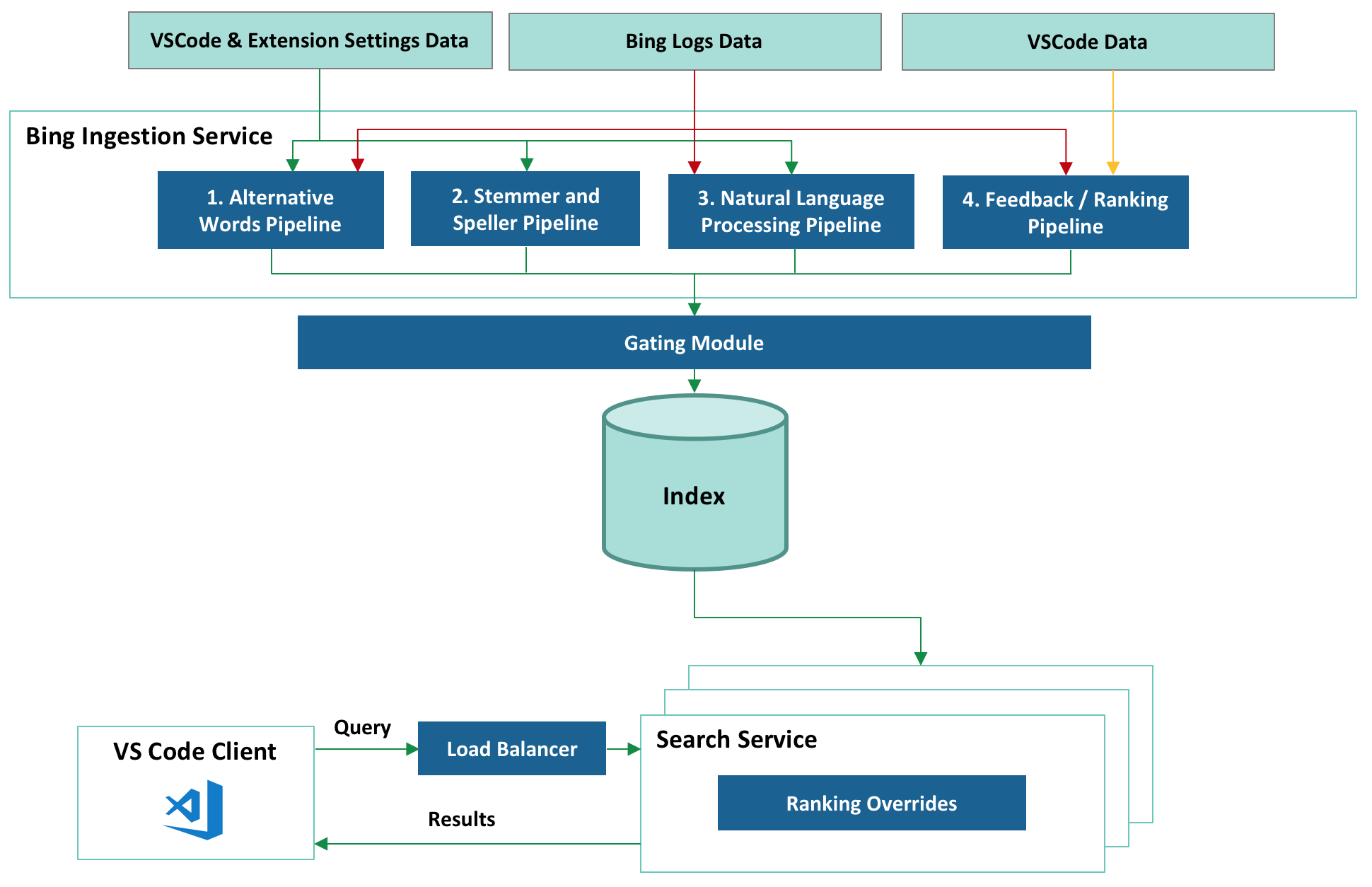 Microsoft Bing Settings