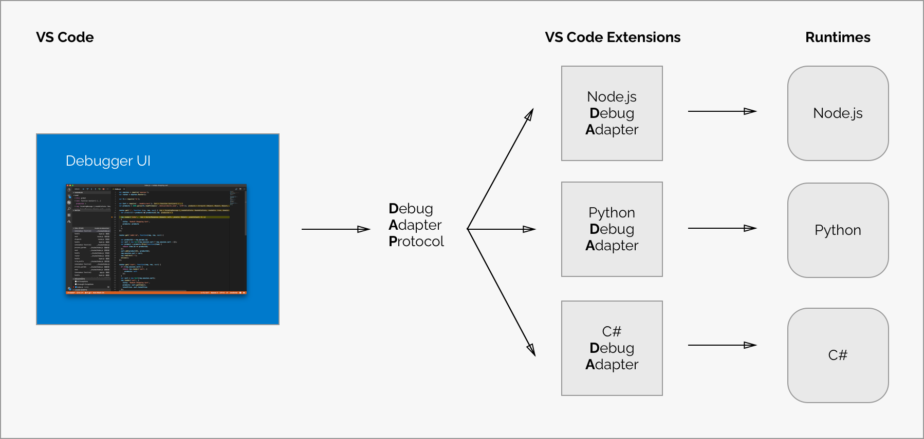 Introducing Logpoints and auto-attach