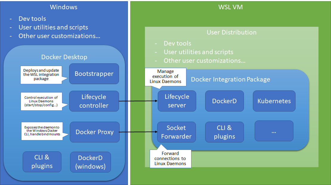 Linux wsl