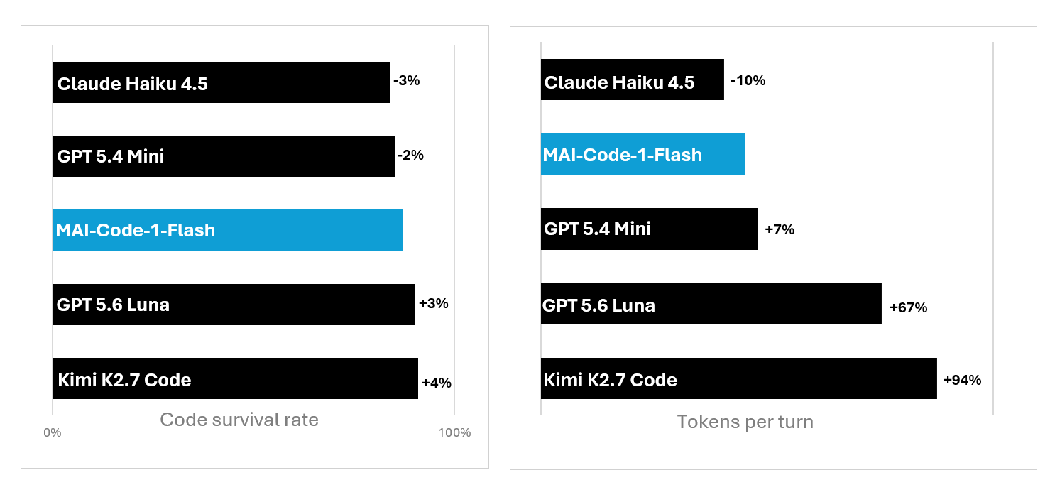 Aggregated quality and efficiency metrics