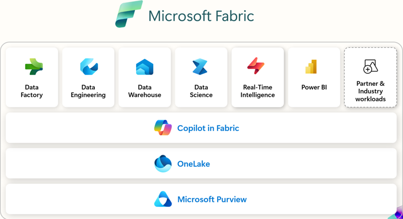 Data science in Microsoft Fabric using Visual Studio Code