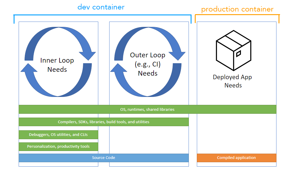 How To Introduce Docker Containers in The Enterprise – BMC Software