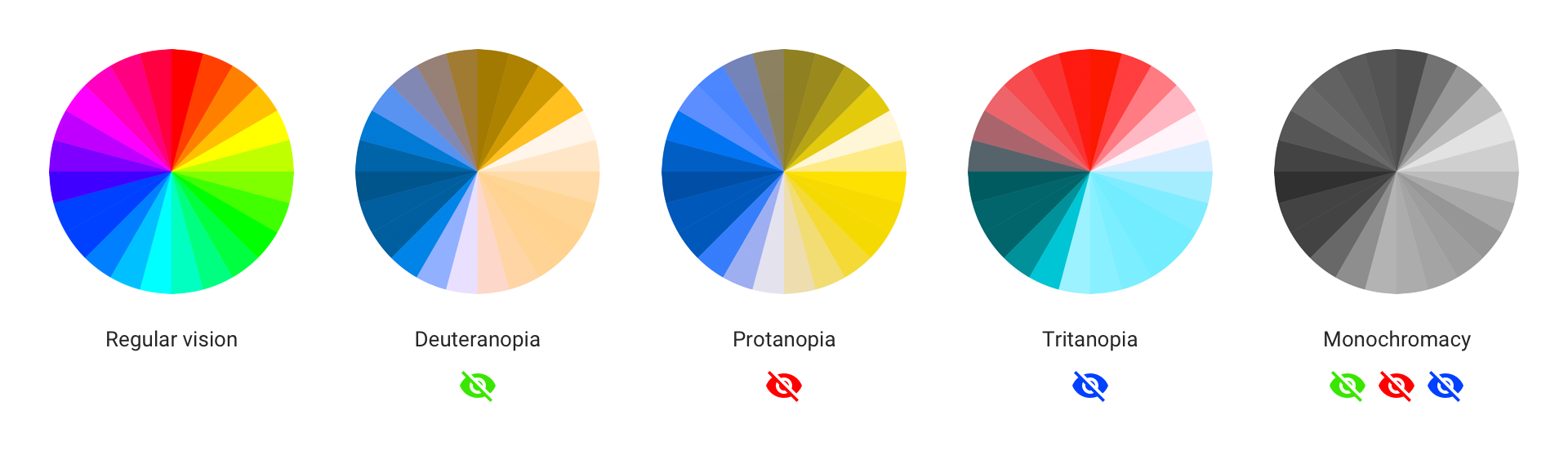 interactive braces color wheel