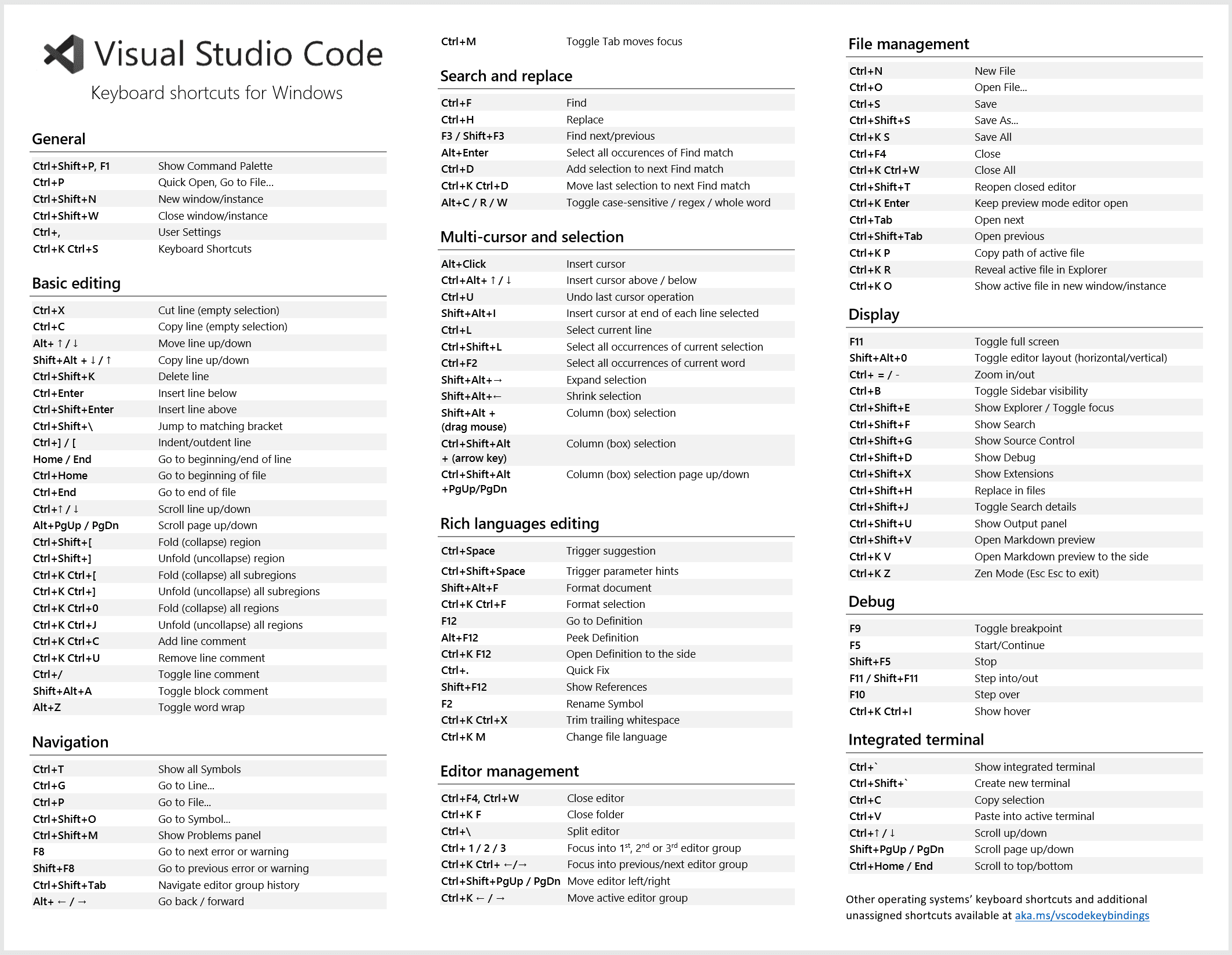 atom keyboard shortcuts for visual studio for mac