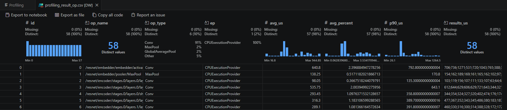 Screenshot that shows the report data for each OP