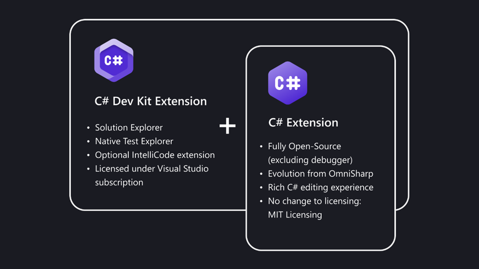 C# Dev Kit extension