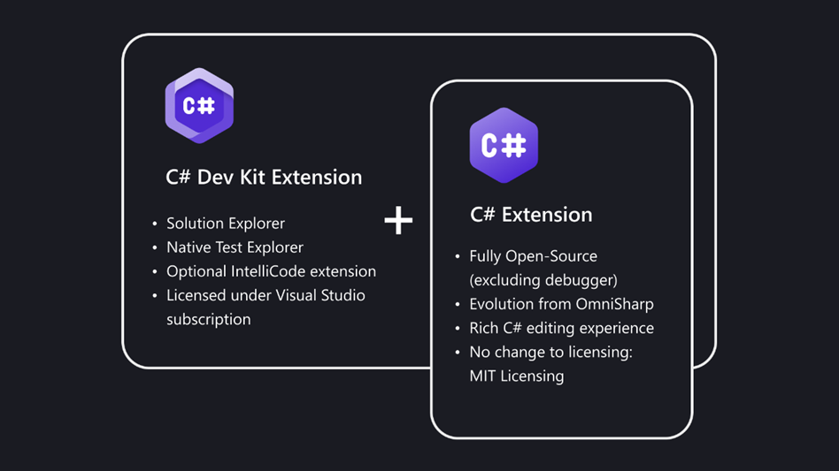 visual studio code - New C# project with vscode and I have