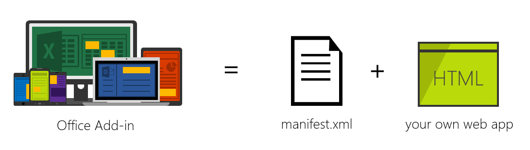 An Office add-in is composed of a manifest.xml file and your web app.