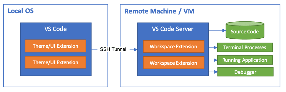 visual studio for mac rest server