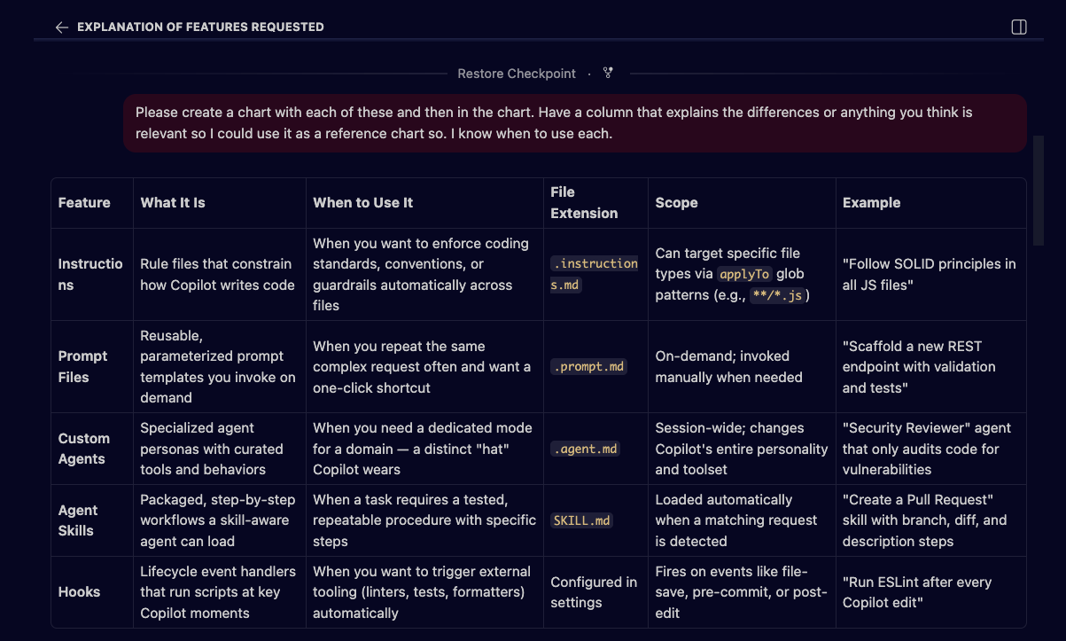 Screenshot of Copilot Chat generating a comparison chart of VS Code customization features