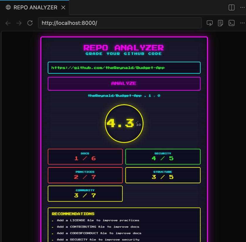 Screenshot of the Repo Analyzer app showing a code quality score and recommendations for a repository