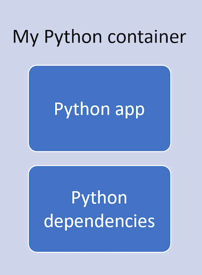 Python Container Diagram