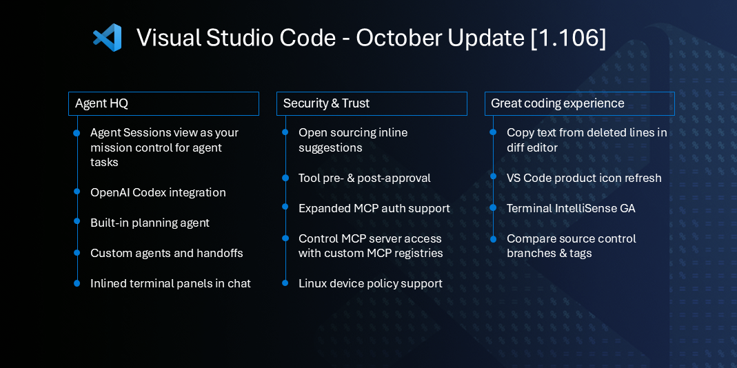 Graphic showing the key highlights of the October 2025 release: Agent HQ, Security and trust, and great editor experience.
