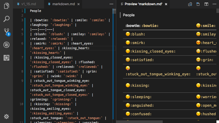 Adding emoji syntax support to the Markdown preview using a markdown it plugin